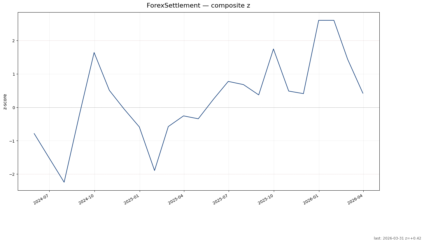 ForexSettlement chart