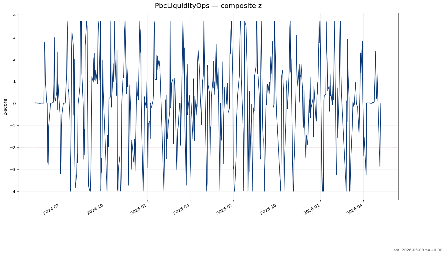 PbcLiquidityOps chart